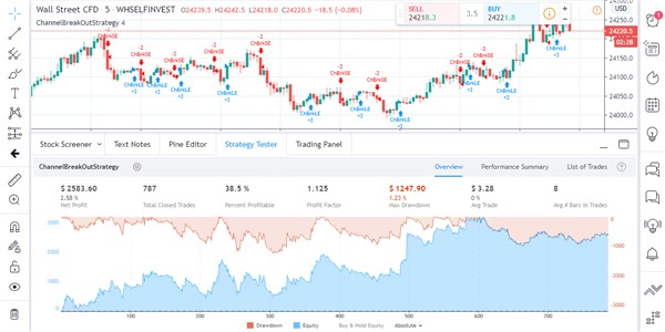 Charting und technische Analyse-Tools TradingView bei WH Selfinvest