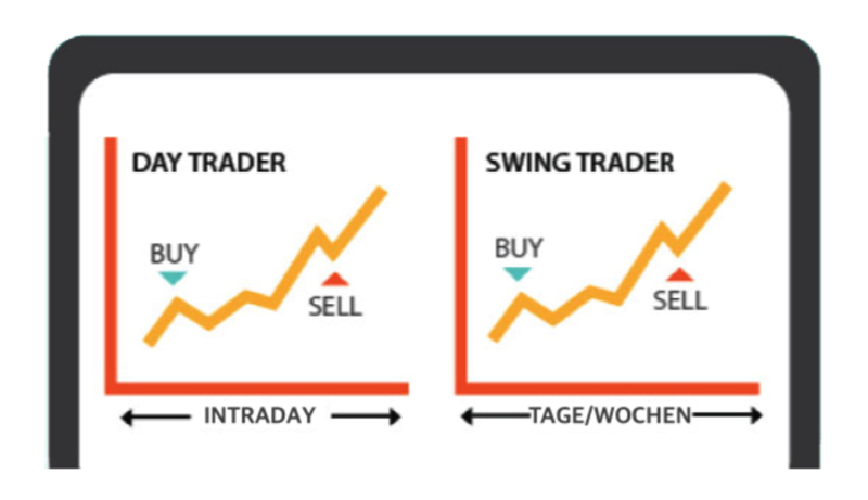 Swing-Trading im Vergleich zu Day-Trading
