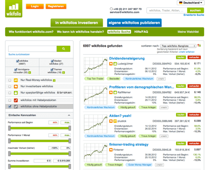 Wikifolio Copy Trading