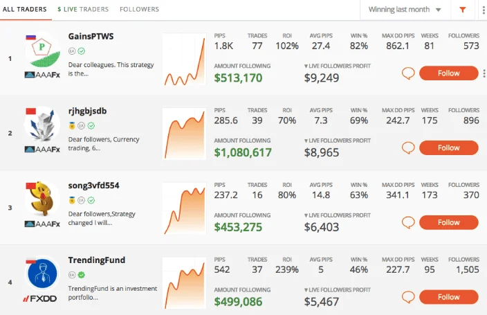 ZuluTrade Copy Trading