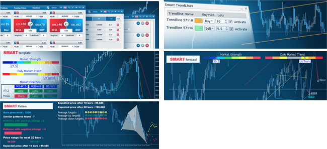 Handeln Sie Forex, CFD, Futures und Aktien auf der Metatrader 5 Plattform