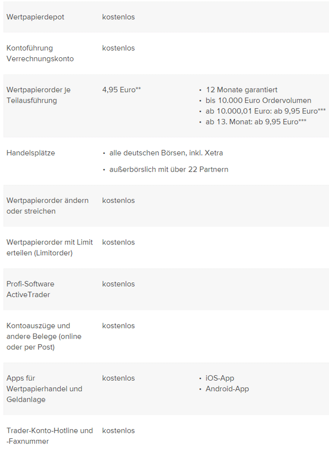 Consorsbank Erfahrungen 21 Unabhangiger Test Broker Bewertungen De