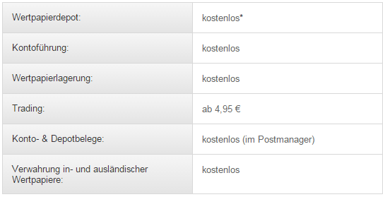 Dab Bank Erfahrungen 21 Unabhangiger Test Broker Bewertungen De