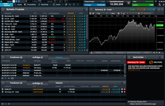 Binaere Optionen Warum Schwangen Die Kerzen So Forex Ninjatrader - 