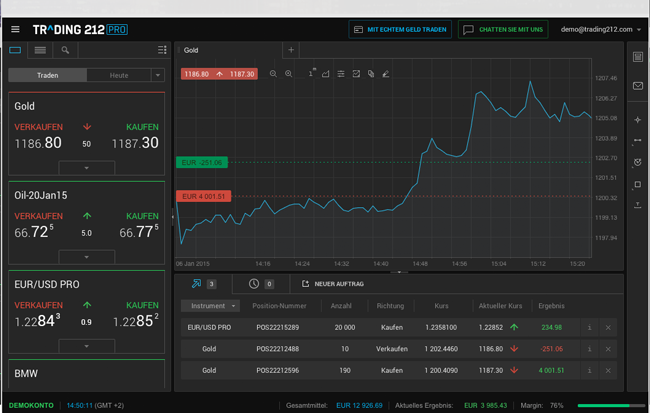 Trading 212 Binaere Optionen Forex Demo Konto Energy Media Nepal - 