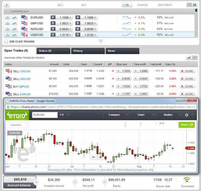 High-Yield Optionen