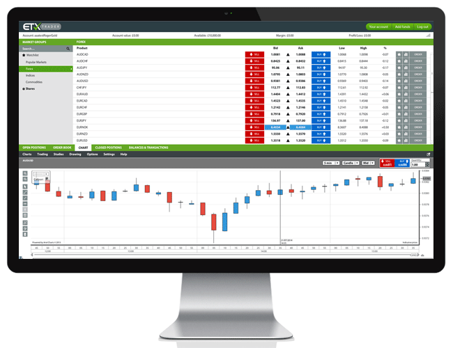 ETX Capital Trading Plattformen