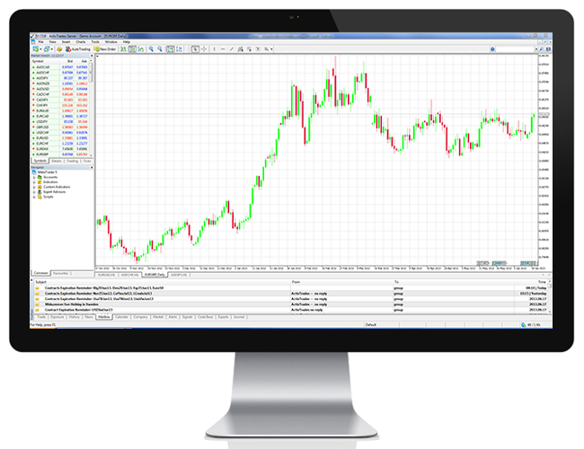 MetaTrader als Handelsplattform bei finexo