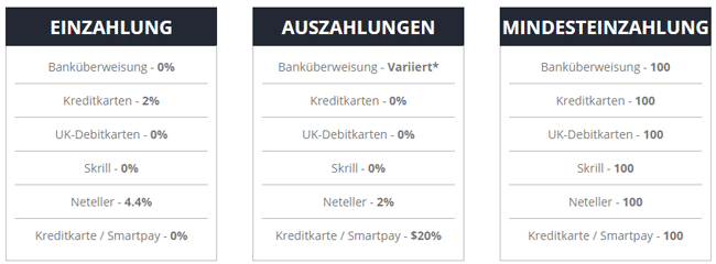 Gebühren für Auszahlungen bei SVSFX