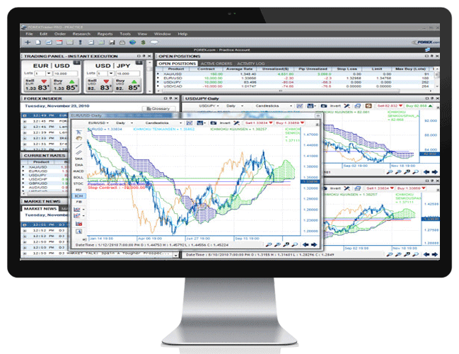 GFT Forex Handelsplattform