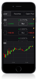Markets.com Mobile Trader