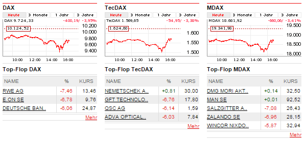 Binaer Broker Mit Integrierten Indikator Dax Put Optionsschein Fropin Ro