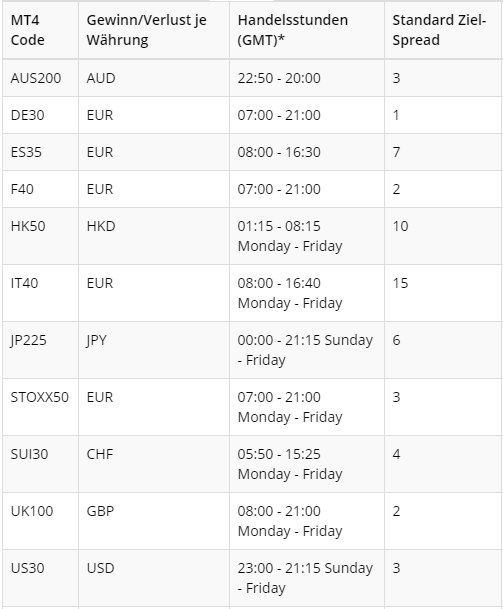 ValuTrades Index-CFD Spreads