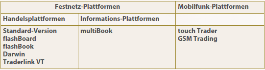 Plattform Vergleich bei directa