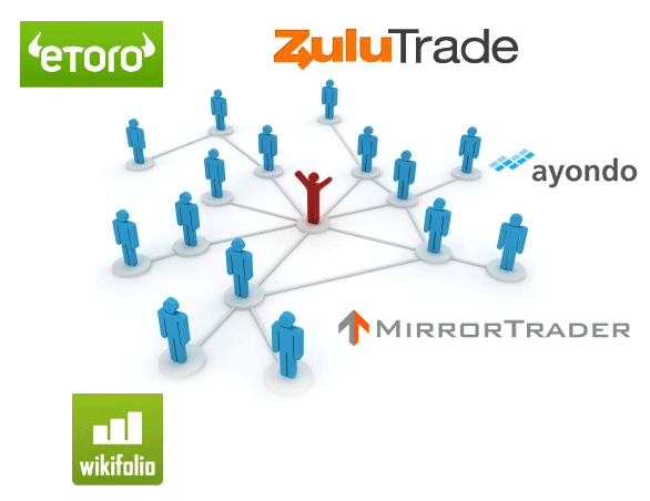 Social Trading erklärt