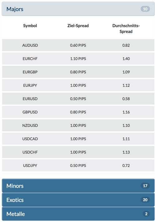 Activtrades Spreads Kosten Gebuhren 2019 Broker Bewertungen De - 