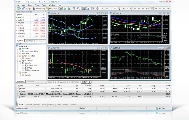 ActivTrades MetaTrader 4