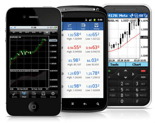 Mobiles Trading bei ActivTrades