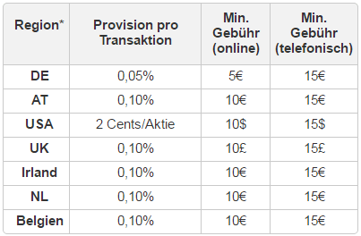 Ig Spreads Kosten Gebuhren 2019 Broker Bewertungen De - 