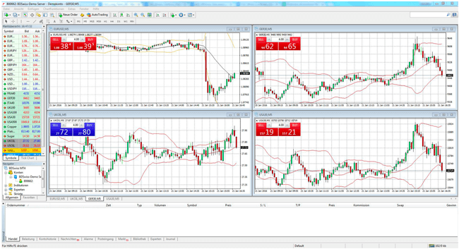 MetaTrader 4 bei BDSwiss