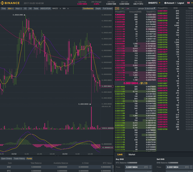 Binance Trading Plattform