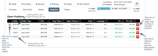 Bitcoin und Ethereum Trading