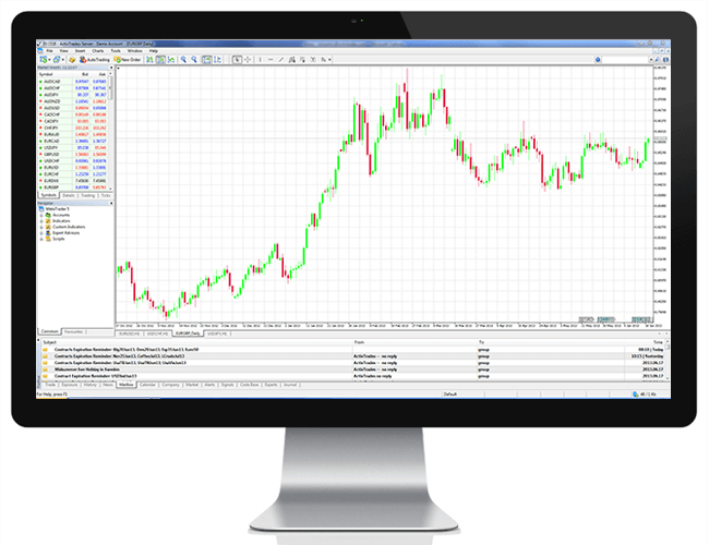 MetaTrader 4 bei Blackwell Global