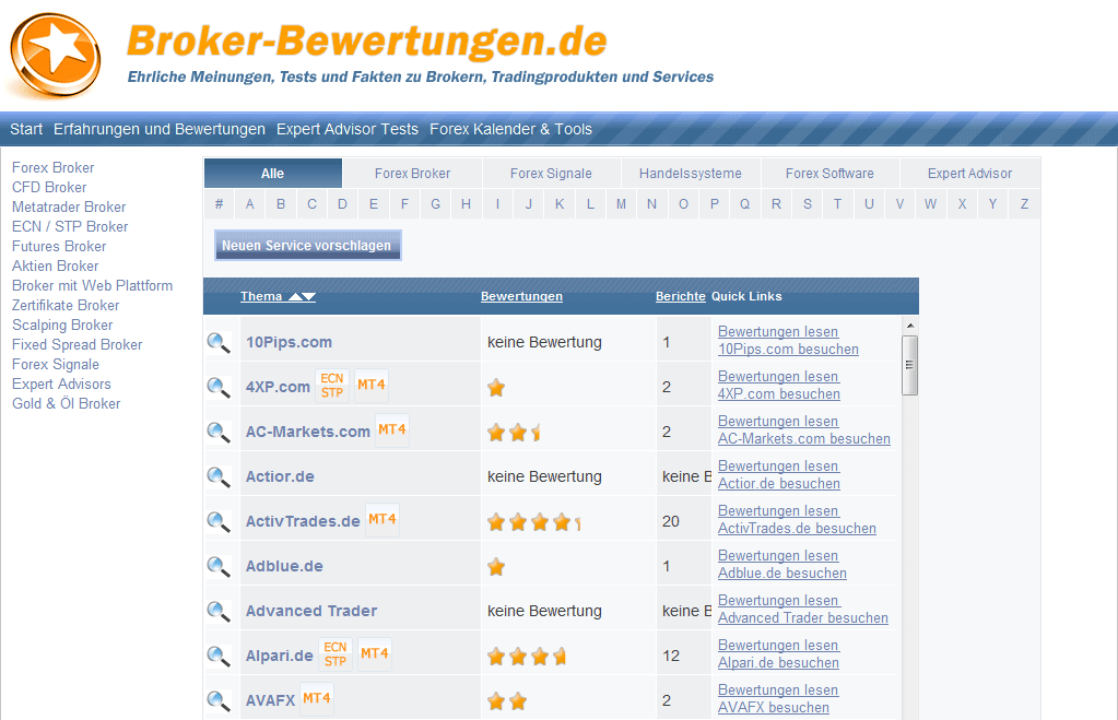broker-bewertungen.de im Jahr 2010