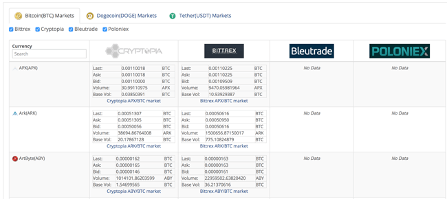 Was passiert mit meinen Munzen auf Cryptopia?