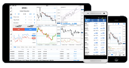 FxPro Mobile Trading