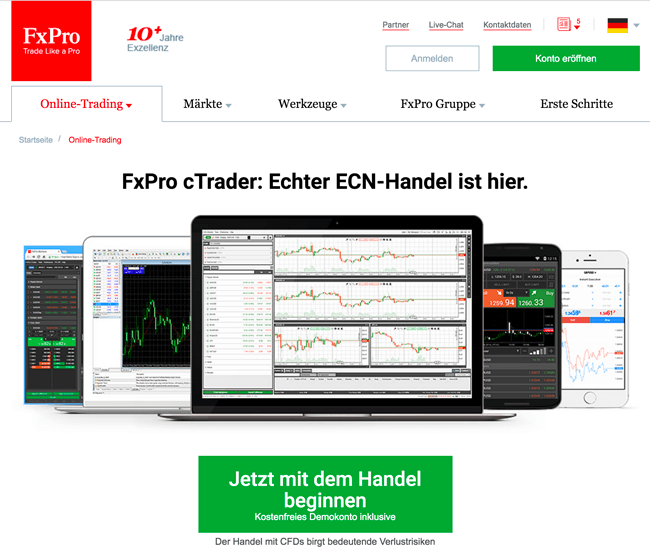 FxPro Trading Plattformen & Apps