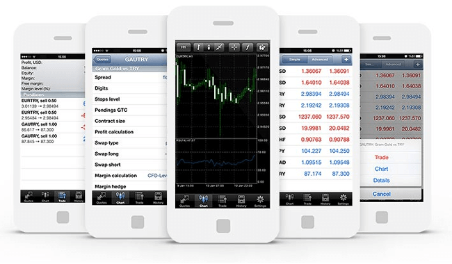 Easy forex mobile login