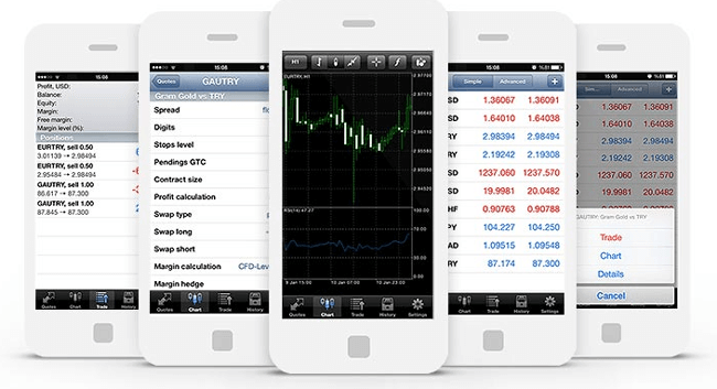 GKFX Mobile Trading Apps