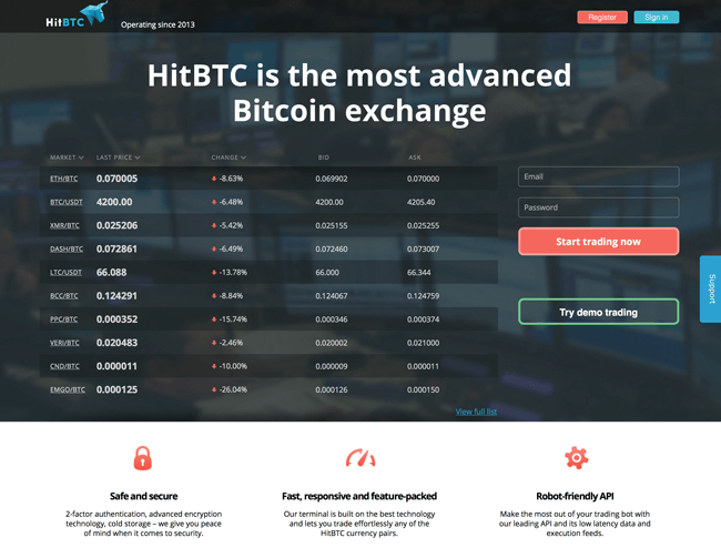 HitBTC Erfahrungen und Test