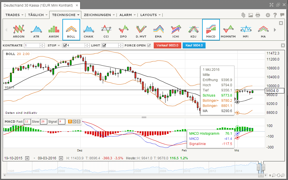 Ig Markets Demokonto Und Handelsplattformen Im Test Broker - 