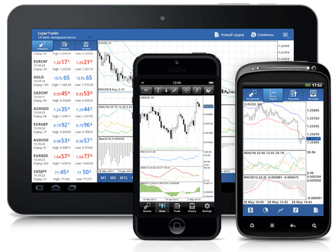 Mobile Trading bei ActivTrades