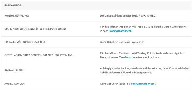 Mindesteinzahlung bei Trading212 ist 39 Euro
