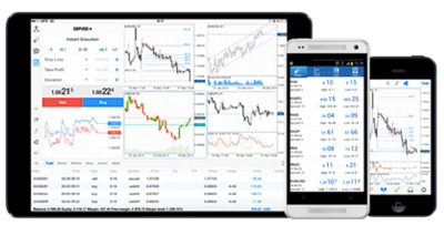 Mobile Trading bei FxPro
