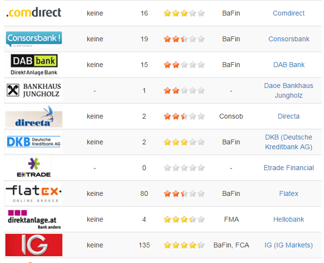 Hast du gehört? broker österreich vergleich ist Ihre beste Wahl, um zu wachsen