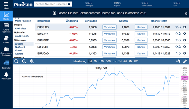 Plus500 Trading Plattform