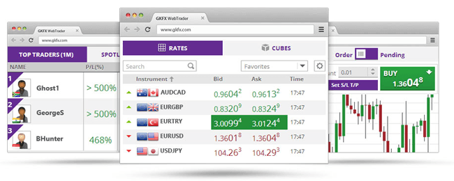 Social Trading bei GKFX