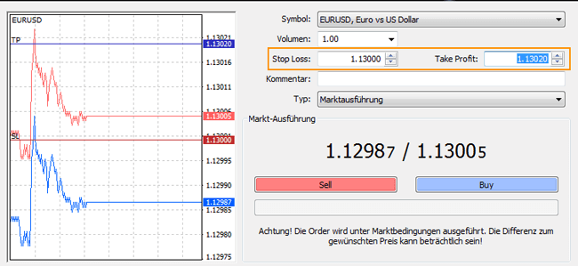 Forex CFD TRading lernen Stop Loss Orders