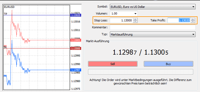 Stop-Loss Ordermaske MT4