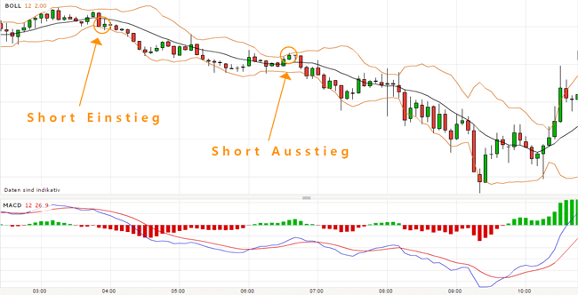 Trendfolge CFD Trading Strategie
