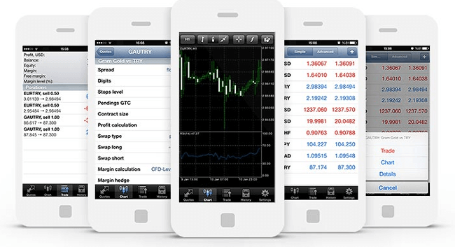 Trive Mobile Trading Apps