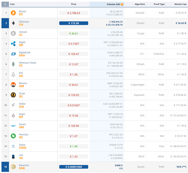 Cryptocurrency trading system