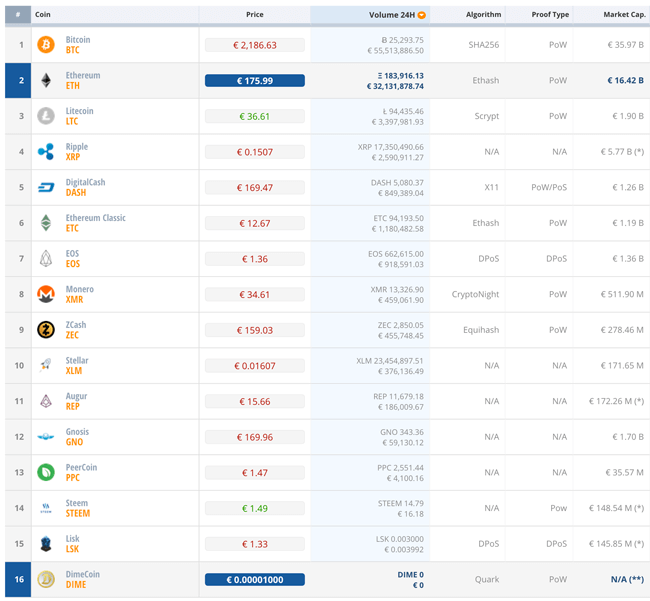 Bitcoin Broker Exchanges Vergleich 2021 100 Unabhangiger Test Broker Bewertungen De