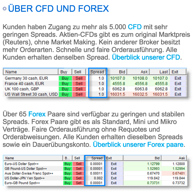 Forex & CFD Spreads bei WH Selfinvest